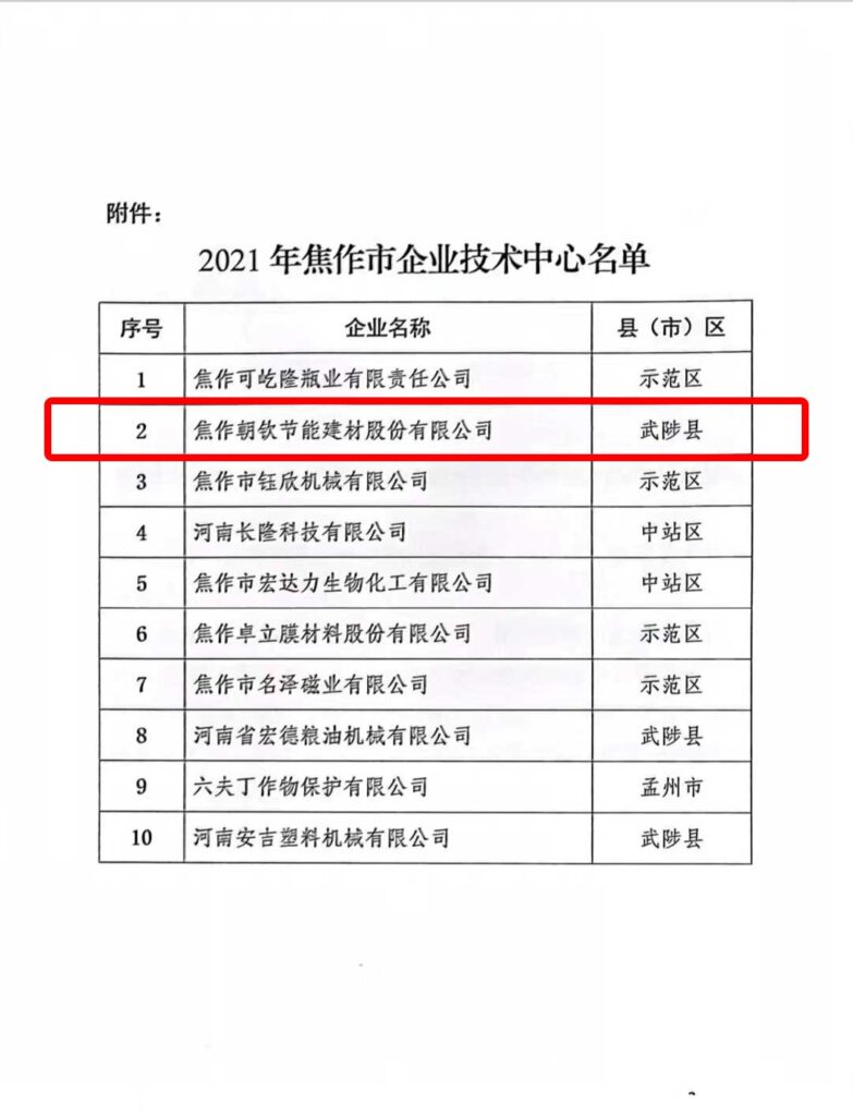 入列2021年焦作市企業(yè)技術(shù)中心名單-1
